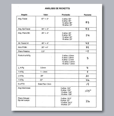 analisis-cefalometrico